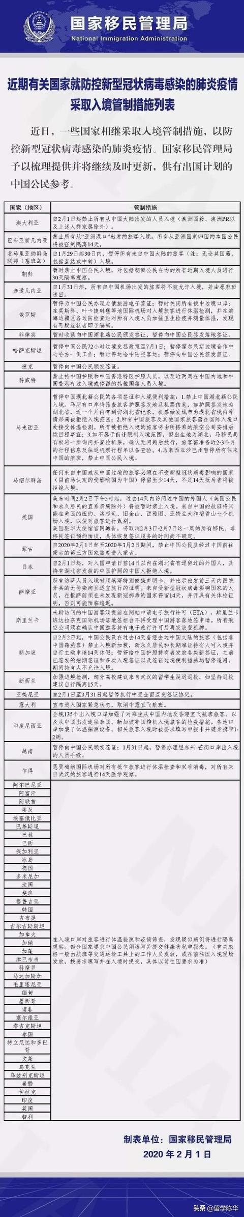 澳洲禁止留学生入境，我们该怎么办？