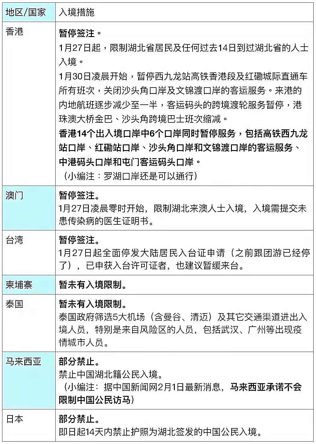 3月SAT主流考场目前入境规定及应对措施