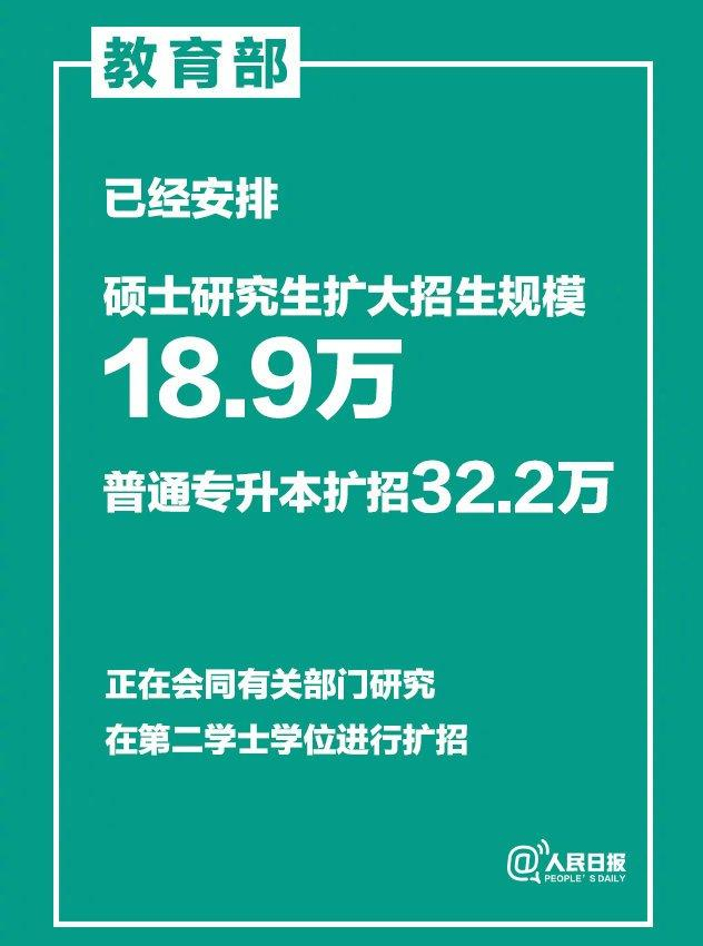 教育部正在研究扩大第二学位的招生 什么是二级？二级和二级有什么区别？