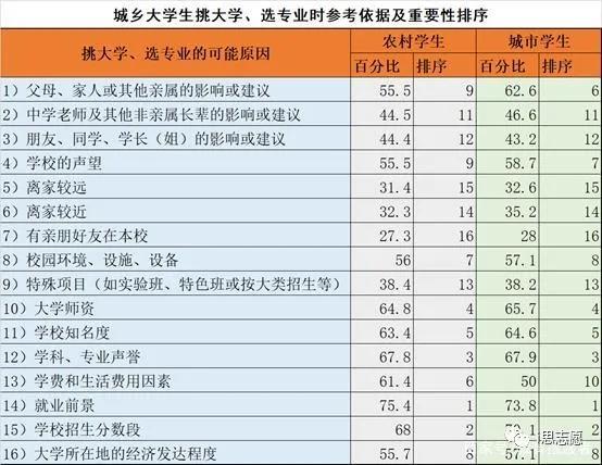 “2020年高考志愿填报指南”选择大学专业 志愿填报是关键！