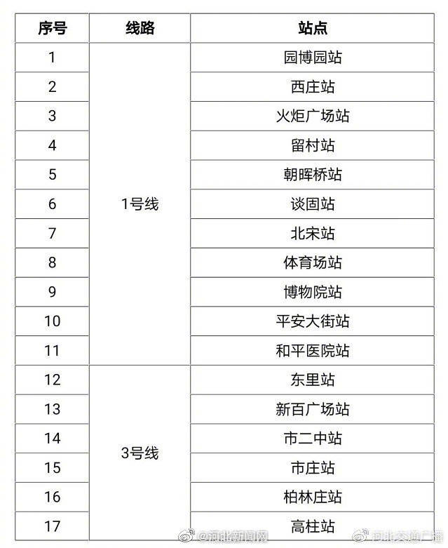 高考期间 河北石家庄的考生可以凭准考证免费乘坐地铁