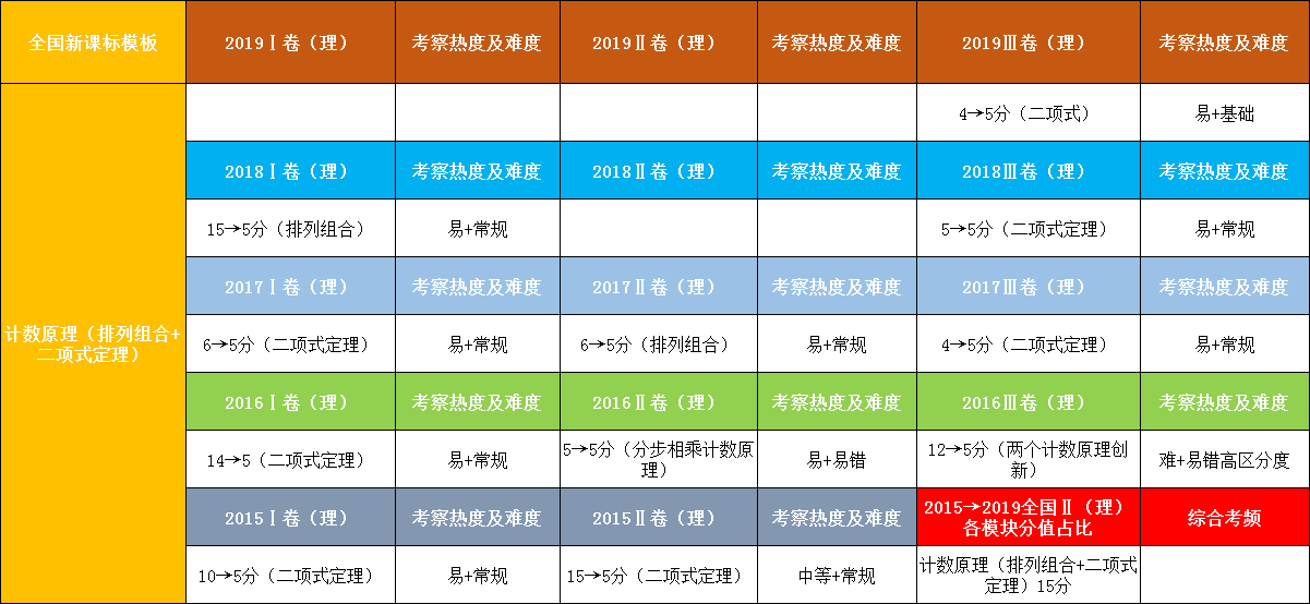 高中数学:排列组合题有21种解题策略 我希望你能全部学会！