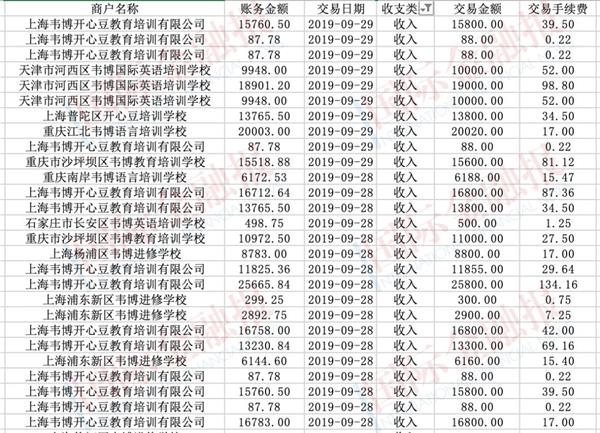 关闭前注册的韦伯英语9月份入学的2700万学生没有上课